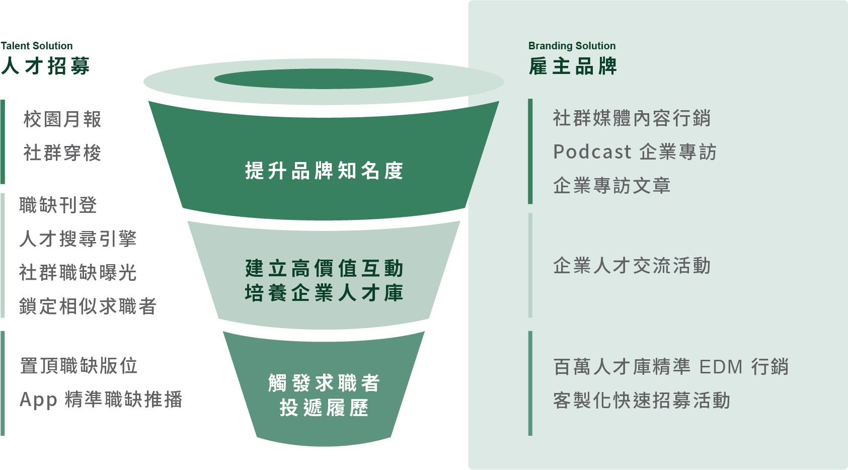 Funnel_branding solution_2@2x